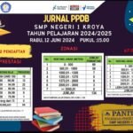 PELEPASAN SISWA-SISWI KELAS IX SMP NEGERI 1 KROYA TAHUN PELAJARAN 2023/2024