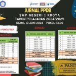 JURNAL HARIAN PPDB SMP NEGERI 1 KROYA – RABU, 12 JUNI 2024
