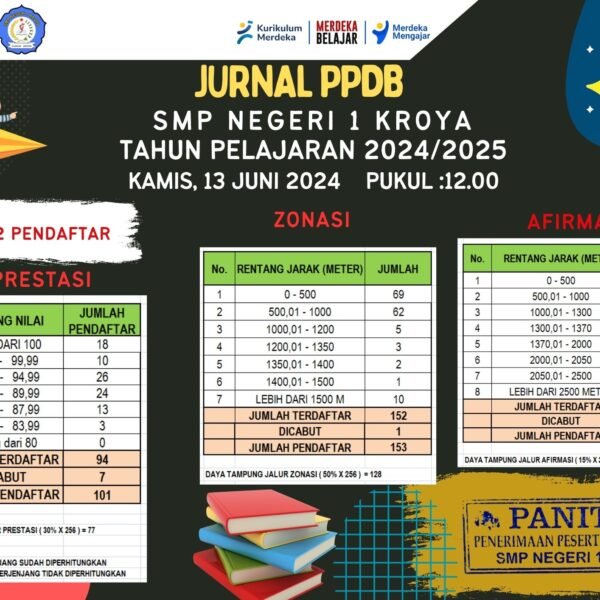 JURNAL HARIAN PPDB SMP NEGERI 1 KROYA – KAMIS, 13 JUNI 2024