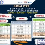 JURNAL HARIAN PPDB SMP NEGERI 1 KROYA – KAMIS, 13 JUNI 2024