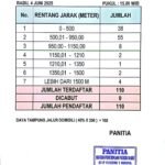 SEBANYAK 253 SISWA-SISWI KELAS 9 SMP NEGERI 1 KROYA DINYATAKAN LULUS 100%
